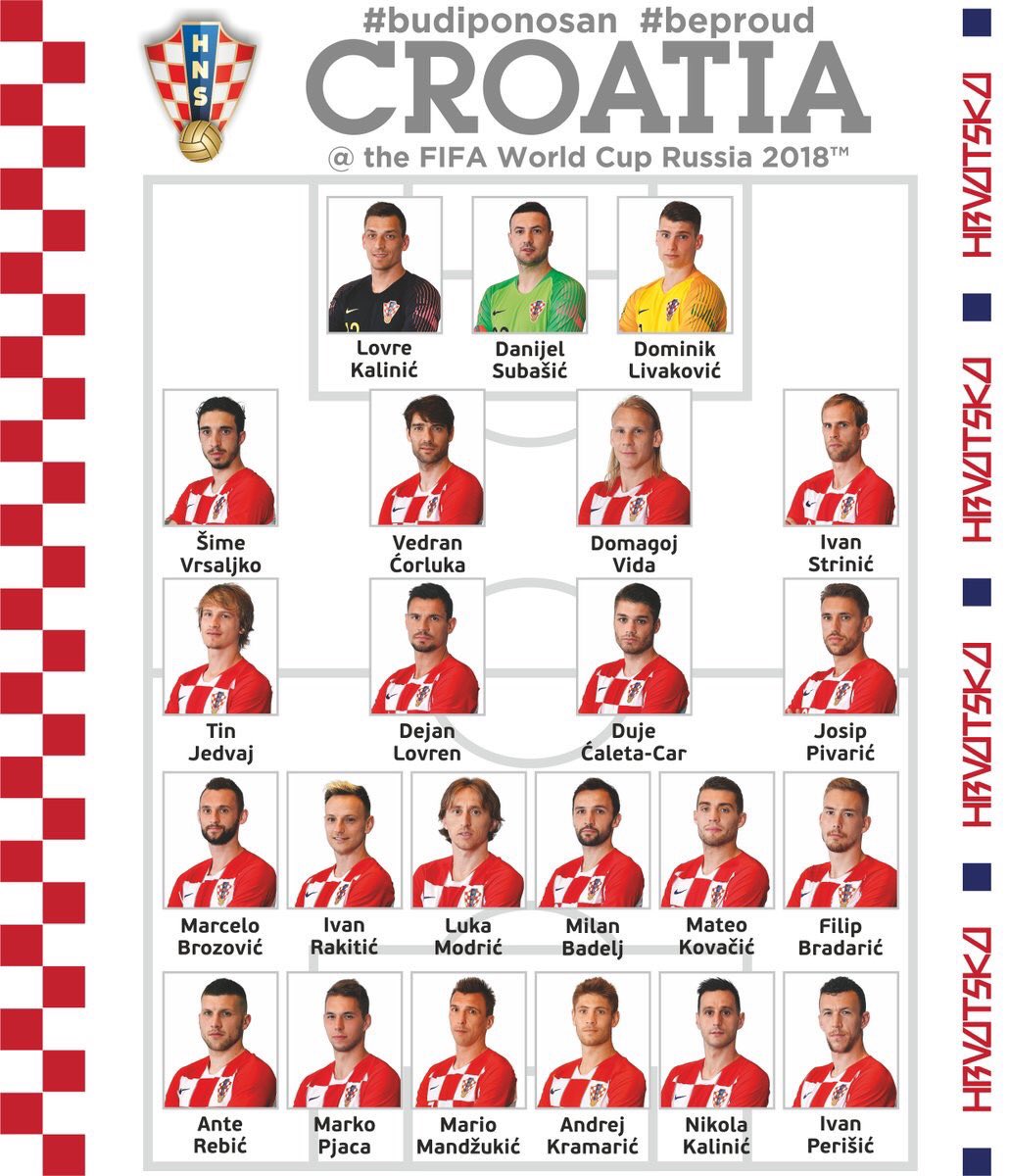 La liste des 23 de la Croatie